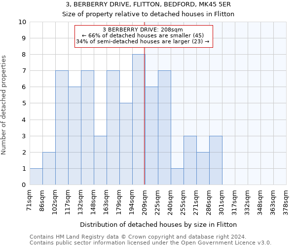 3, BERBERRY DRIVE, FLITTON, BEDFORD, MK45 5ER: Size of property relative to detached houses in Flitton