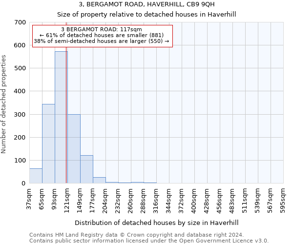 3, BERGAMOT ROAD, HAVERHILL, CB9 9QH: Size of property relative to detached houses in Haverhill
