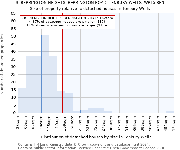 3, BERRINGTON HEIGHTS, BERRINGTON ROAD, TENBURY WELLS, WR15 8EN: Size of property relative to detached houses in Tenbury Wells