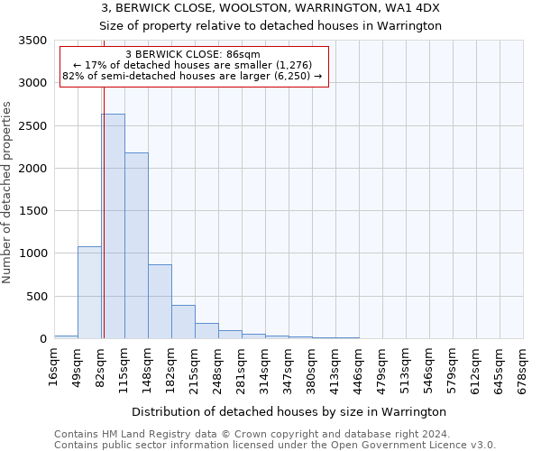3, BERWICK CLOSE, WOOLSTON, WARRINGTON, WA1 4DX: Size of property relative to detached houses in Warrington