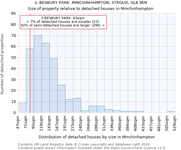 3, BESBURY PARK, MINCHINHAMPTON, STROUD, GL6 9EN: Size of property relative to detached houses in Minchinhampton