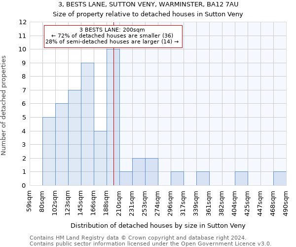 3, BESTS LANE, SUTTON VENY, WARMINSTER, BA12 7AU: Size of property relative to detached houses in Sutton Veny