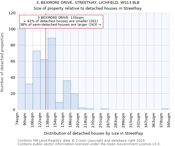 3, BEXMORE DRIVE, STREETHAY, LICHFIELD, WS13 8LB: Size of property relative to detached houses in Streethay