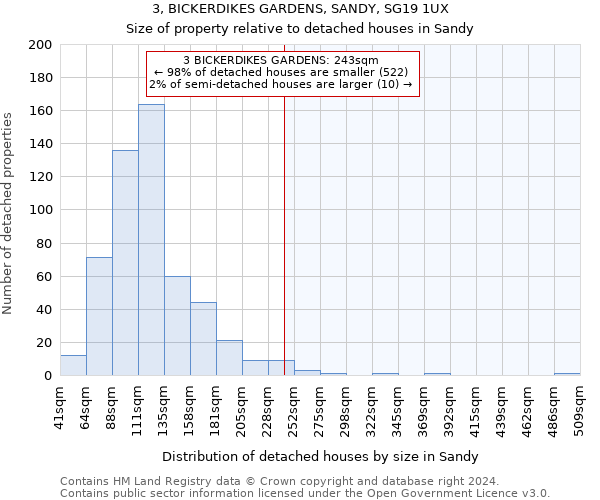3, BICKERDIKES GARDENS, SANDY, SG19 1UX: Size of property relative to detached houses in Sandy