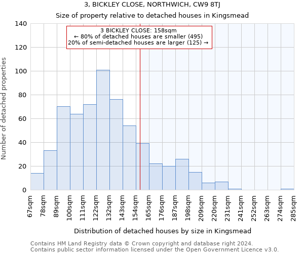 3, BICKLEY CLOSE, NORTHWICH, CW9 8TJ: Size of property relative to detached houses in Kingsmead