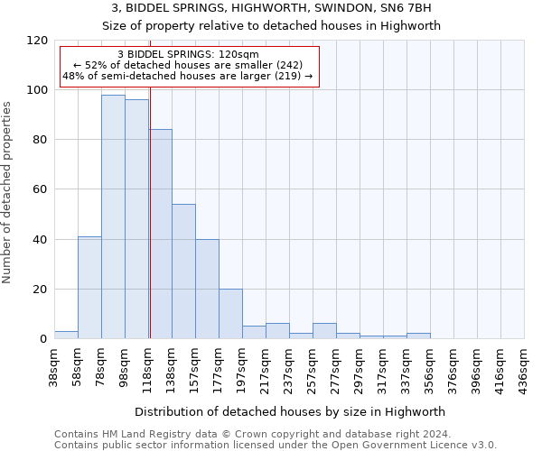 3, BIDDEL SPRINGS, HIGHWORTH, SWINDON, SN6 7BH: Size of property relative to detached houses in Highworth