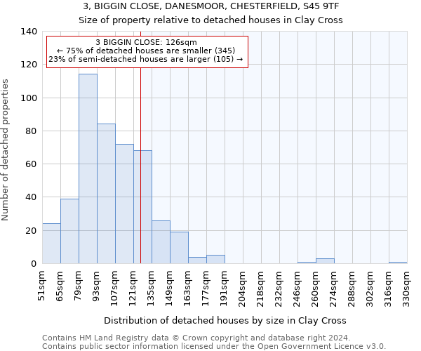 3, BIGGIN CLOSE, DANESMOOR, CHESTERFIELD, S45 9TF: Size of property relative to detached houses in Clay Cross