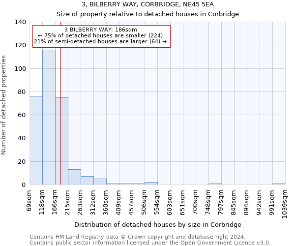 3, BILBERRY WAY, CORBRIDGE, NE45 5EA: Size of property relative to detached houses in Corbridge