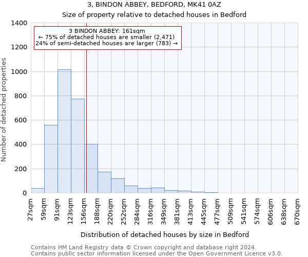 3, BINDON ABBEY, BEDFORD, MK41 0AZ: Size of property relative to detached houses in Bedford