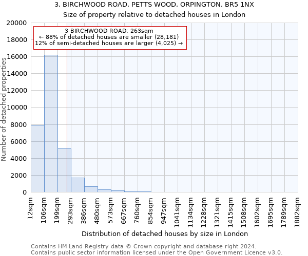 3, BIRCHWOOD ROAD, PETTS WOOD, ORPINGTON, BR5 1NX: Size of property relative to detached houses in London