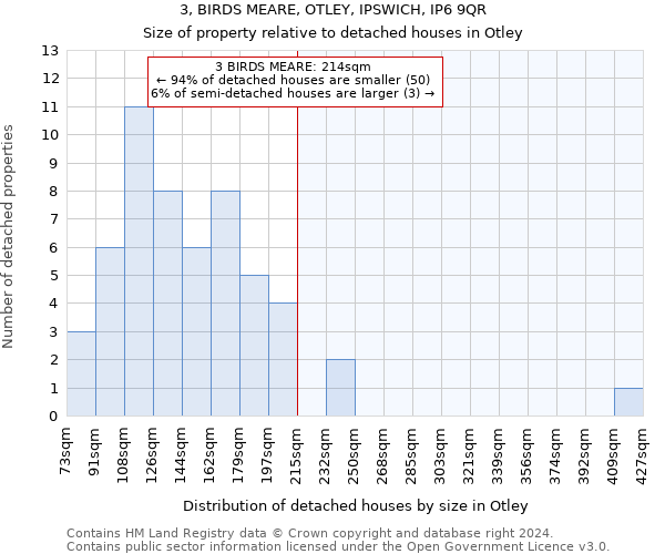 3, BIRDS MEARE, OTLEY, IPSWICH, IP6 9QR: Size of property relative to detached houses in Otley
