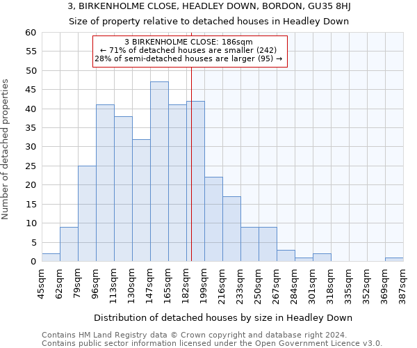 3, BIRKENHOLME CLOSE, HEADLEY DOWN, BORDON, GU35 8HJ: Size of property relative to detached houses in Headley Down