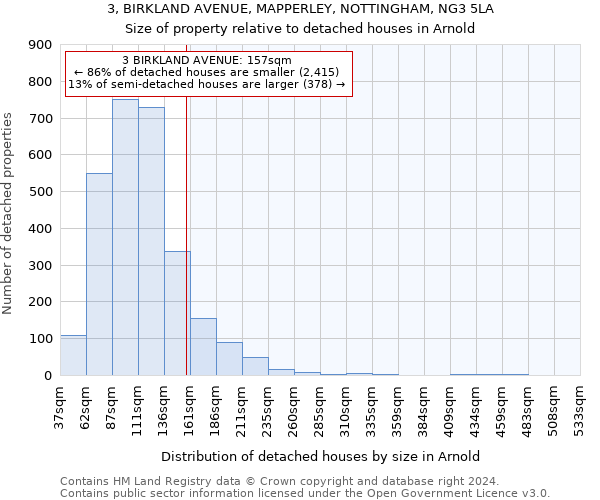 3, BIRKLAND AVENUE, MAPPERLEY, NOTTINGHAM, NG3 5LA: Size of property relative to detached houses in Arnold