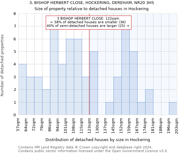 3, BISHOP HERBERT CLOSE, HOCKERING, DEREHAM, NR20 3HS: Size of property relative to detached houses in Hockering