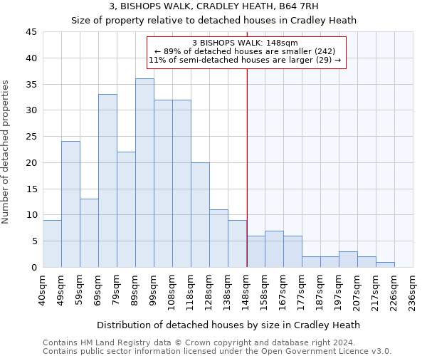 3, BISHOPS WALK, CRADLEY HEATH, B64 7RH: Size of property relative to detached houses in Cradley Heath