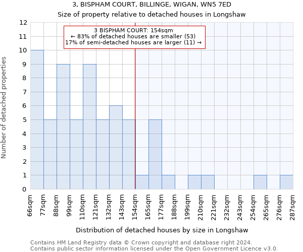 3, BISPHAM COURT, BILLINGE, WIGAN, WN5 7ED: Size of property relative to detached houses in Longshaw