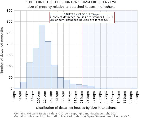 3, BITTERN CLOSE, CHESHUNT, WALTHAM CROSS, EN7 6WF: Size of property relative to detached houses in Cheshunt