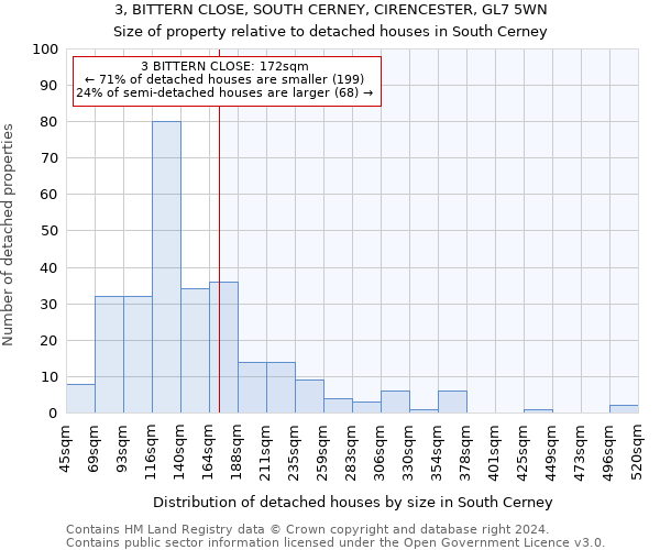 3, BITTERN CLOSE, SOUTH CERNEY, CIRENCESTER, GL7 5WN: Size of property relative to detached houses in South Cerney