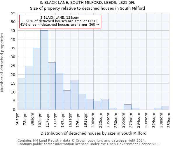 3, BLACK LANE, SOUTH MILFORD, LEEDS, LS25 5FL: Size of property relative to detached houses in South Milford