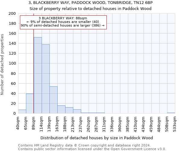 3, BLACKBERRY WAY, PADDOCK WOOD, TONBRIDGE, TN12 6BP: Size of property relative to detached houses in Paddock Wood