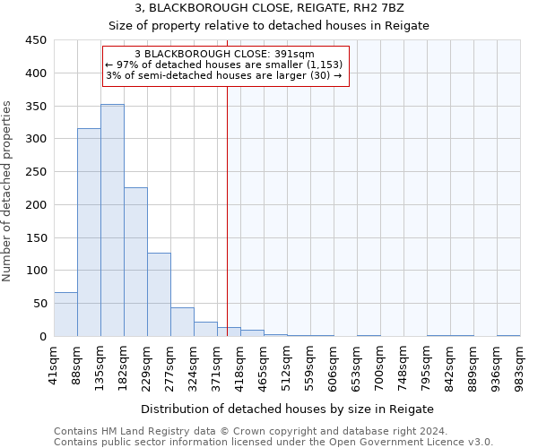 3, BLACKBOROUGH CLOSE, REIGATE, RH2 7BZ: Size of property relative to detached houses in Reigate