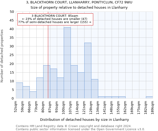 3, BLACKTHORN COURT, LLANHARRY, PONTYCLUN, CF72 9WU: Size of property relative to detached houses in Llanharry