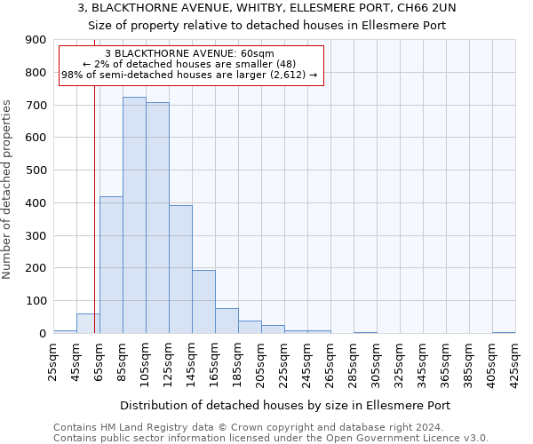 3, BLACKTHORNE AVENUE, WHITBY, ELLESMERE PORT, CH66 2UN: Size of property relative to detached houses in Ellesmere Port