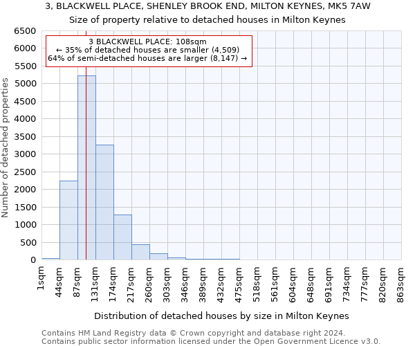 3, BLACKWELL PLACE, SHENLEY BROOK END, MILTON KEYNES, MK5 7AW: Size of property relative to detached houses in Milton Keynes