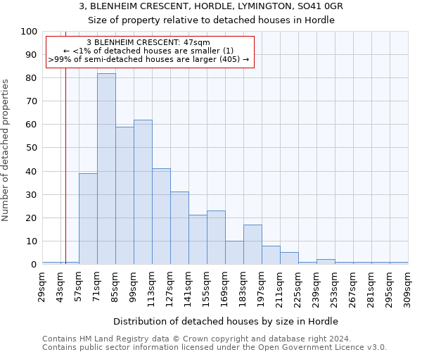 3, BLENHEIM CRESCENT, HORDLE, LYMINGTON, SO41 0GR: Size of property relative to detached houses in Hordle
