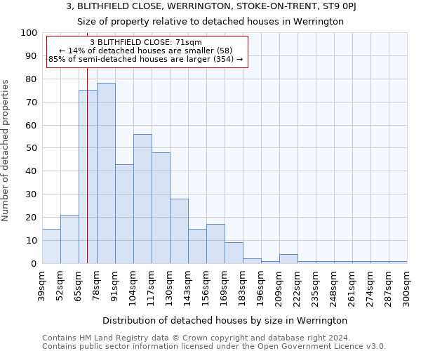 3, BLITHFIELD CLOSE, WERRINGTON, STOKE-ON-TRENT, ST9 0PJ: Size of property relative to detached houses in Werrington