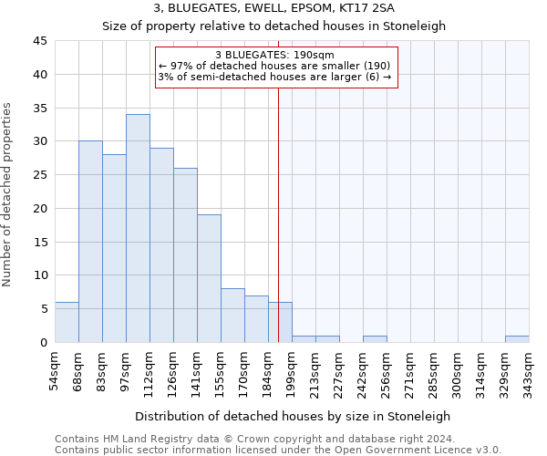 3, BLUEGATES, EWELL, EPSOM, KT17 2SA: Size of property relative to detached houses in Stoneleigh