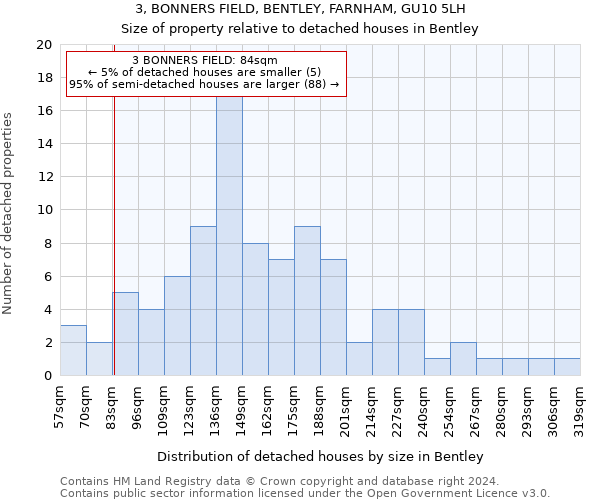 3, BONNERS FIELD, BENTLEY, FARNHAM, GU10 5LH: Size of property relative to detached houses in Bentley