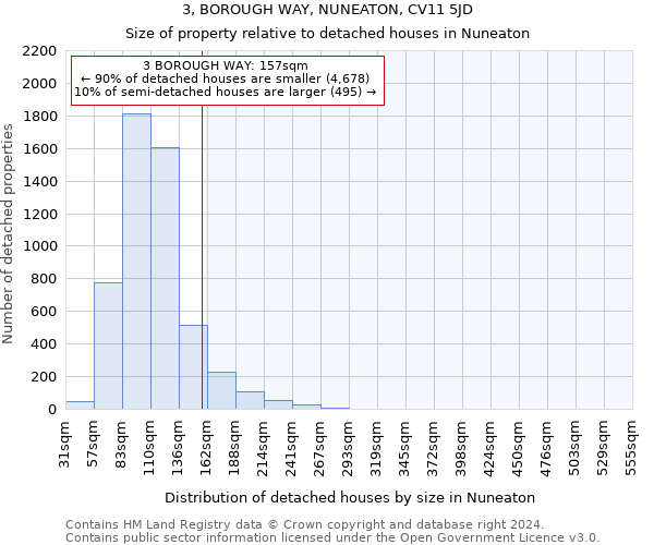 3, BOROUGH WAY, NUNEATON, CV11 5JD: Size of property relative to detached houses in Nuneaton