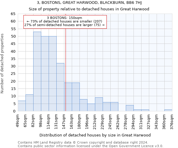 3, BOSTONS, GREAT HARWOOD, BLACKBURN, BB6 7HJ: Size of property relative to detached houses in Great Harwood