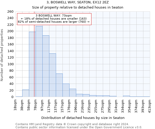 3, BOSWELL WAY, SEATON, EX12 2EZ: Size of property relative to detached houses in Seaton