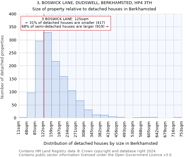 3, BOSWICK LANE, DUDSWELL, BERKHAMSTED, HP4 3TH: Size of property relative to detached houses in Berkhamsted