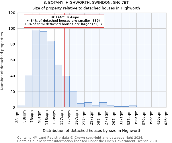 3, BOTANY, HIGHWORTH, SWINDON, SN6 7BT: Size of property relative to detached houses in Highworth