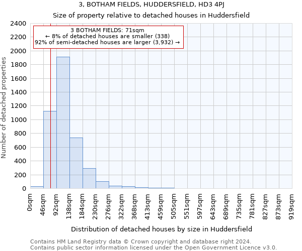 3, BOTHAM FIELDS, HUDDERSFIELD, HD3 4PJ: Size of property relative to detached houses in Huddersfield