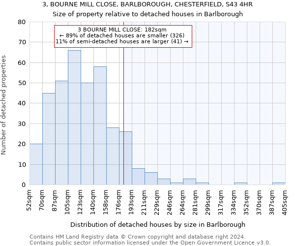 3, BOURNE MILL CLOSE, BARLBOROUGH, CHESTERFIELD, S43 4HR: Size of property relative to detached houses in Barlborough