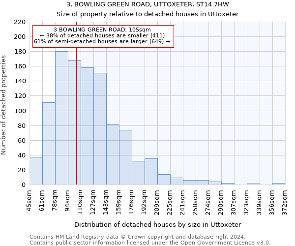 3, BOWLING GREEN ROAD, UTTOXETER, ST14 7HW: Size of property relative to detached houses in Uttoxeter