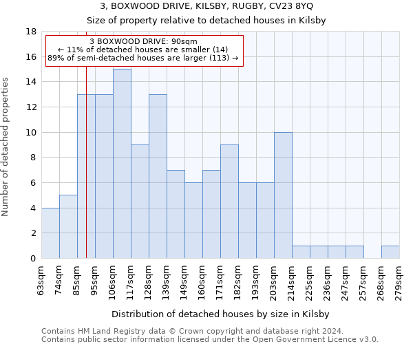 3, BOXWOOD DRIVE, KILSBY, RUGBY, CV23 8YQ: Size of property relative to detached houses in Kilsby