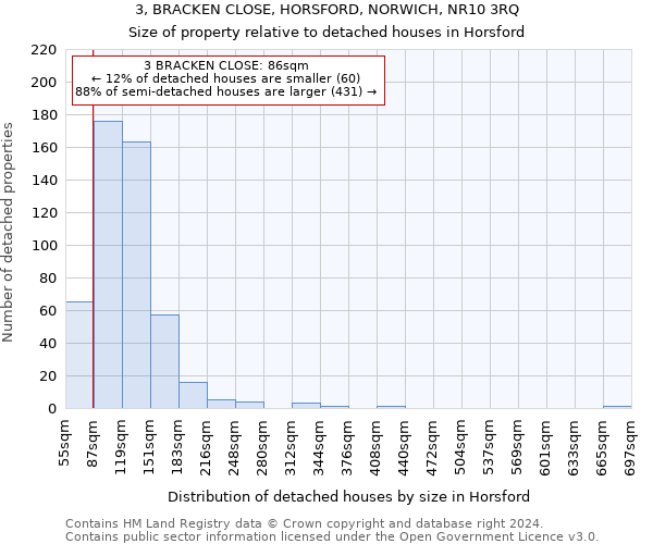 3, BRACKEN CLOSE, HORSFORD, NORWICH, NR10 3RQ: Size of property relative to detached houses in Horsford