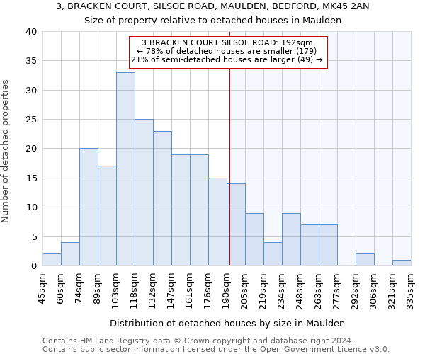3, BRACKEN COURT, SILSOE ROAD, MAULDEN, BEDFORD, MK45 2AN: Size of property relative to detached houses in Maulden