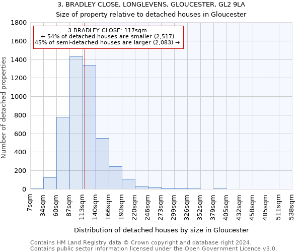 3, BRADLEY CLOSE, LONGLEVENS, GLOUCESTER, GL2 9LA: Size of property relative to detached houses in Gloucester