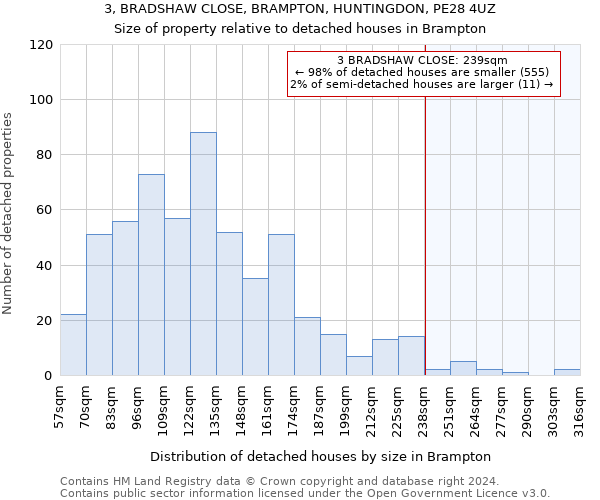 3, BRADSHAW CLOSE, BRAMPTON, HUNTINGDON, PE28 4UZ: Size of property relative to detached houses in Brampton