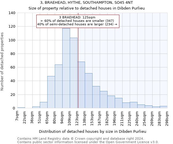 3, BRAEHEAD, HYTHE, SOUTHAMPTON, SO45 4NT: Size of property relative to detached houses in Dibden Purlieu