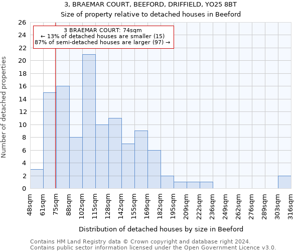 3, BRAEMAR COURT, BEEFORD, DRIFFIELD, YO25 8BT: Size of property relative to detached houses in Beeford