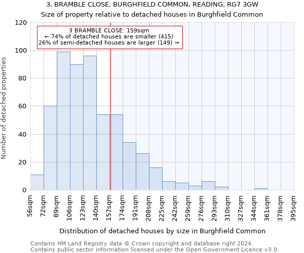 3, BRAMBLE CLOSE, BURGHFIELD COMMON, READING, RG7 3GW: Size of property relative to detached houses in Burghfield Common