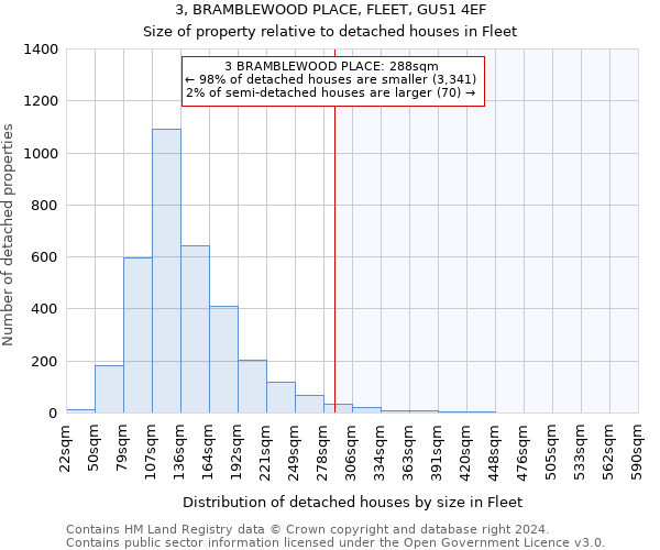 3, BRAMBLEWOOD PLACE, FLEET, GU51 4EF: Size of property relative to detached houses in Fleet