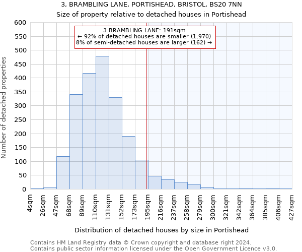 3, BRAMBLING LANE, PORTISHEAD, BRISTOL, BS20 7NN: Size of property relative to detached houses in Portishead